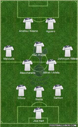 Tottenham Hotspur Formation 2010