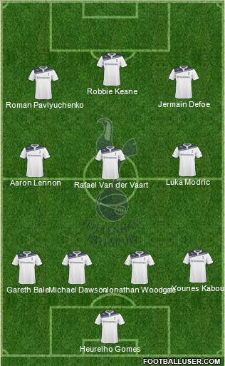 Tottenham Hotspur Formation 2010