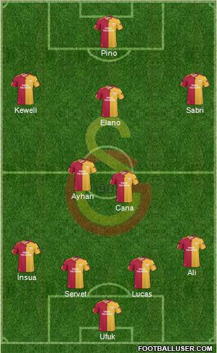 Galatasaray SK Formation 2010