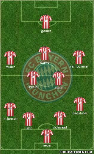 FC Bayern München Formation 2010