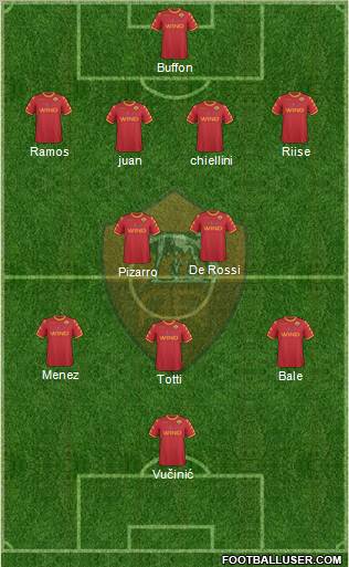 AS Roma Formation 2010