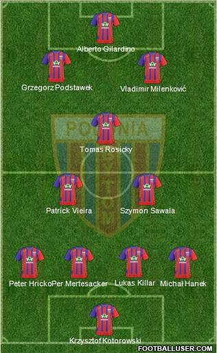 Polonia Bytom Formation 2010