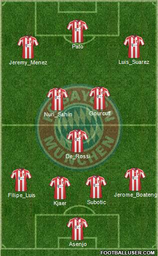 FC Bayern München Formation 2010