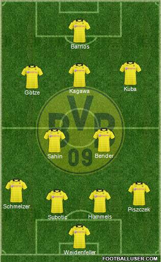 Borussia Dortmund Formation 2010