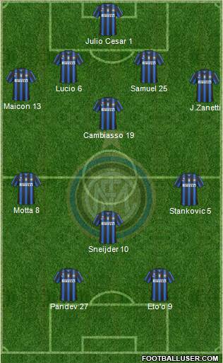 F.C. Internazionale Formation 2010