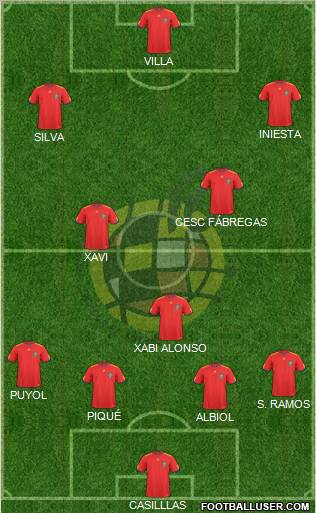 Spain Formation 2010