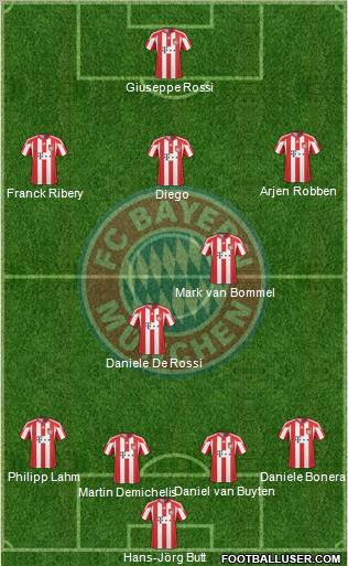 FC Bayern München Formation 2010