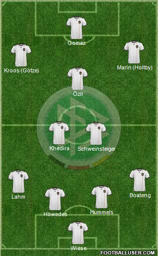 Germany Formation 2010