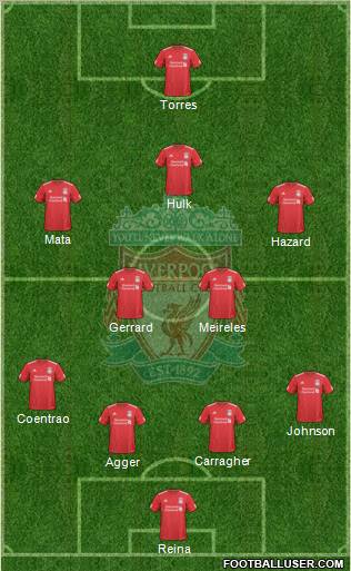 Liverpool Formation 2010