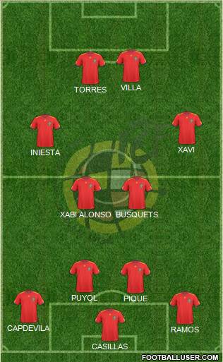 Spain Formation 2010