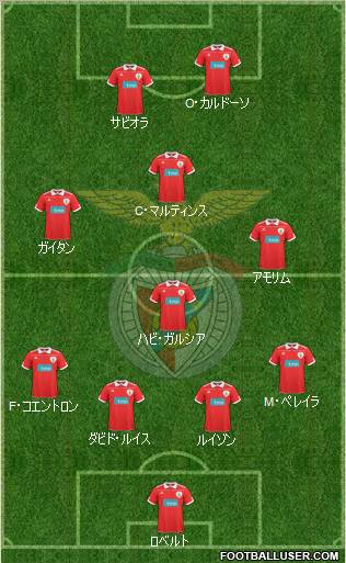 Sport Lisboa e Benfica - SAD Formation 2010