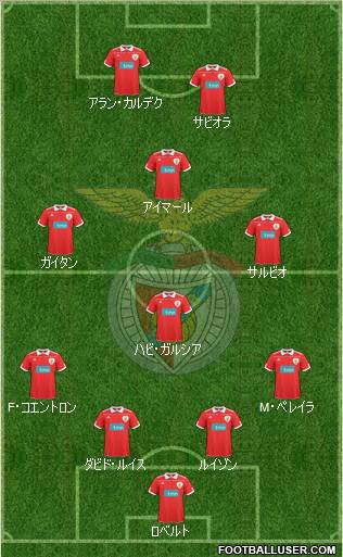 Sport Lisboa e Benfica - SAD Formation 2010