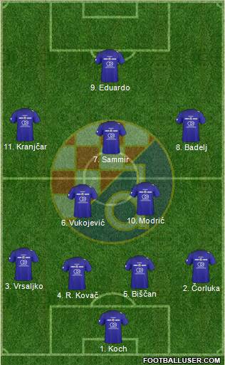 NK Dinamo Formation 2010