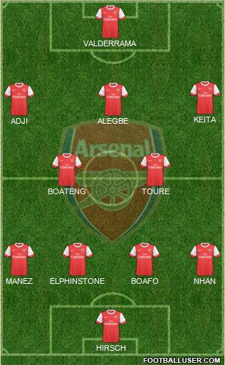 Arsenal Formation 2010