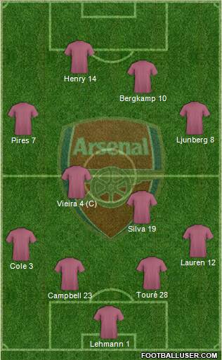 Arsenal Formation 2010