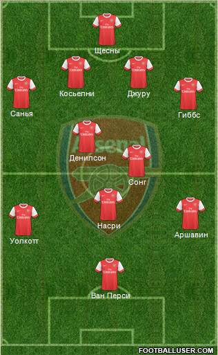 Arsenal Formation 2010