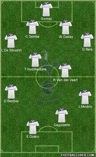 Tottenham Hotspur Formation 2010