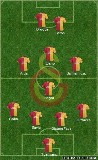 Galatasaray SK Formation 2010