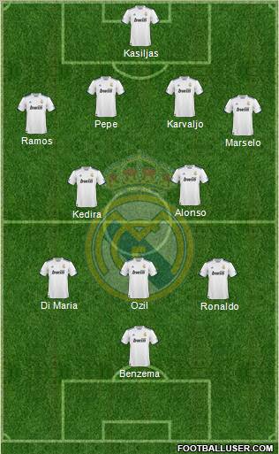 Real Madrid C.F. Formation 2010