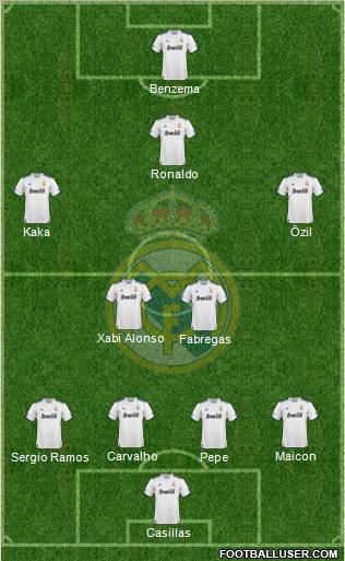 Real Madrid C.F. Formation 2010