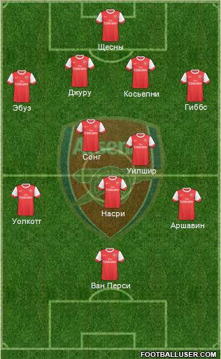 Arsenal Formation 2010