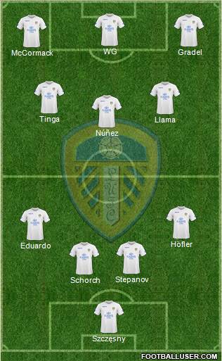 Leeds United Formation 2010