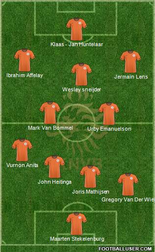 Holland Formation 2010