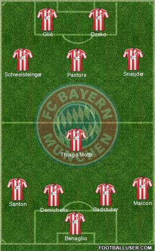 FC Bayern München Formation 2010