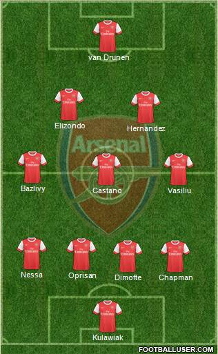 Arsenal Formation 2010