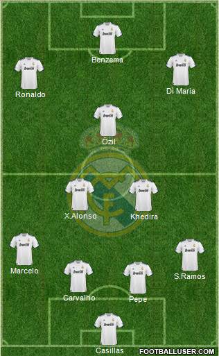 Real Madrid C.F. Formation 2010