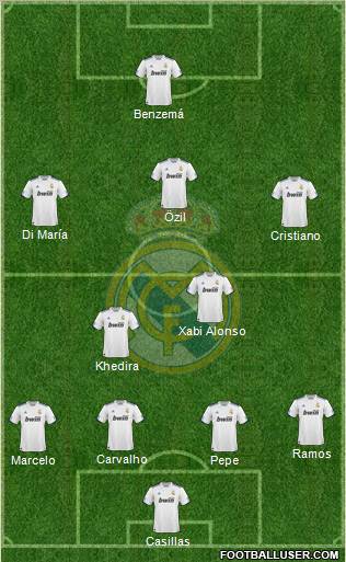 Real Madrid C.F. Formation 2010