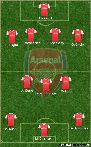 Arsenal Formation 2010