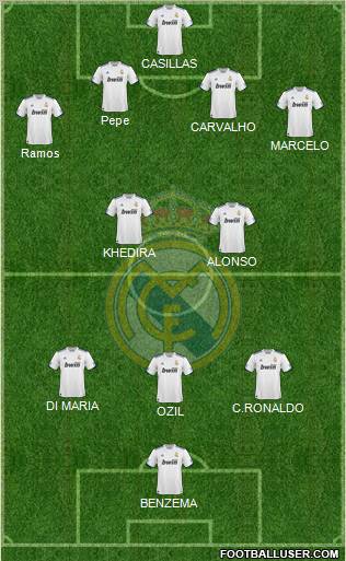 Real Madrid C.F. Formation 2010