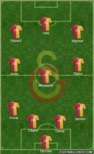 Galatasaray SK Formation 2010