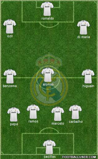 Real Madrid C.F. Formation 2010