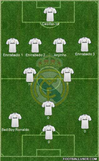 Real Madrid C.F. Formation 2010