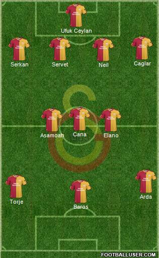 Galatasaray SK Formation 2010