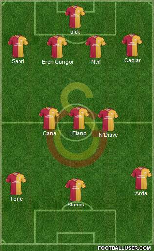 Galatasaray SK Formation 2010