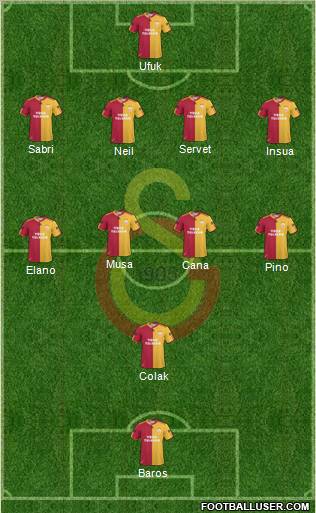 Galatasaray SK Formation 2010