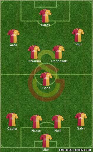 Galatasaray SK Formation 2010