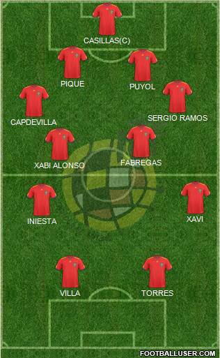 Spain Formation 2010