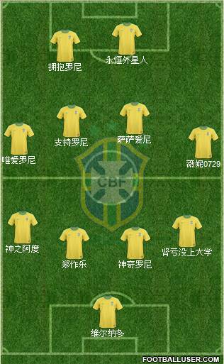 Brazil Formation 2010