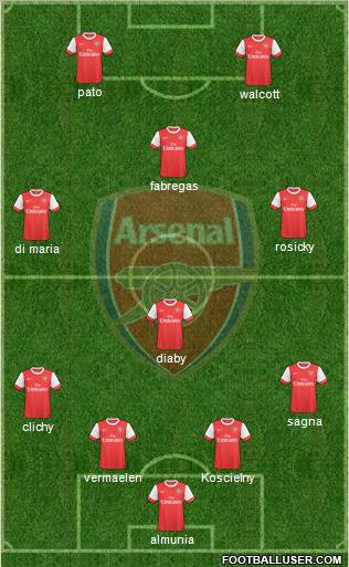 Arsenal Formation 2010