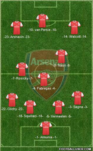 Arsenal Formation 2010