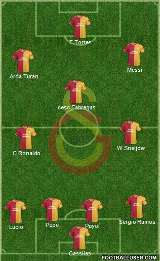 Galatasaray SK Formation 2010