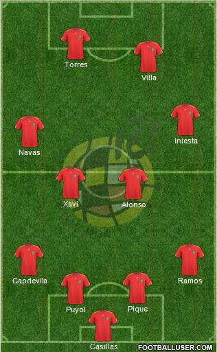 Spain Formation 2010