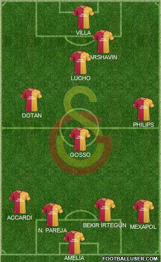 Galatasaray SK Formation 2010