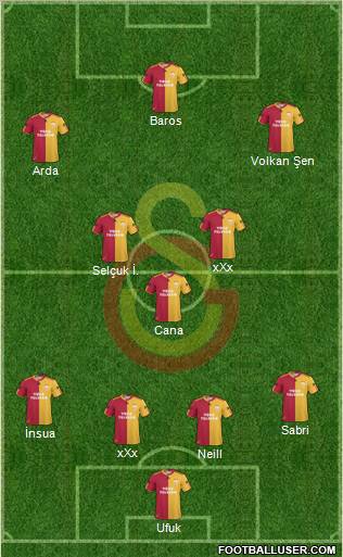 Galatasaray SK Formation 2010