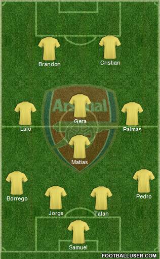 Arsenal Formation 2010