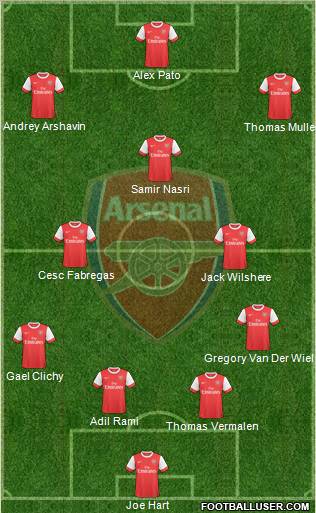 Arsenal Formation 2010